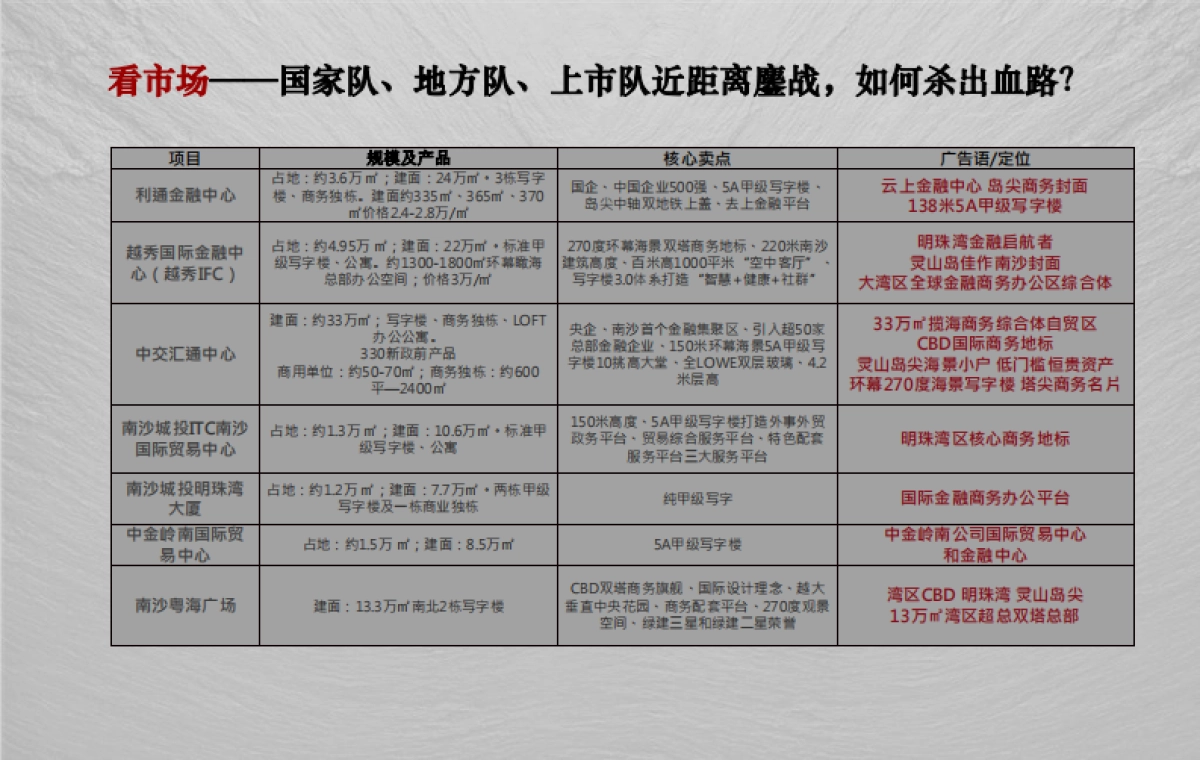 2022星河发展大厦CBD商办推广策略提报_第6页