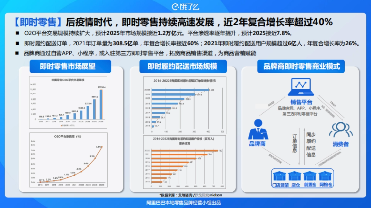 2023阿里巴巴本地零售近场品牌官方旗舰店招商方案_第2页