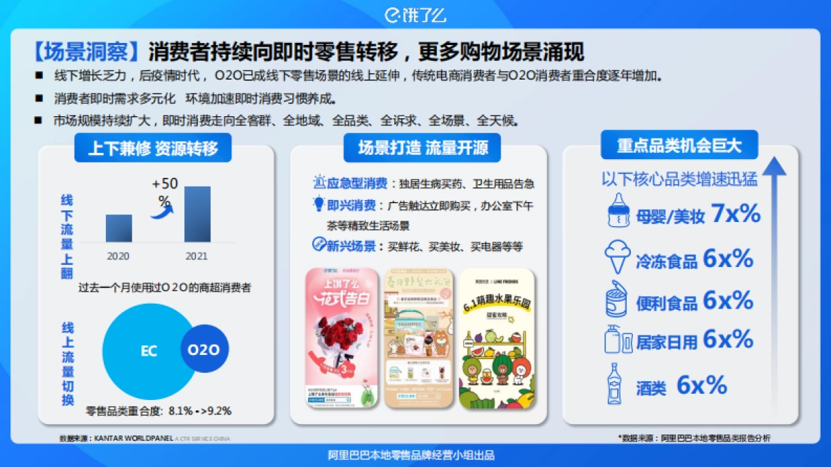 2023阿里巴巴本地零售近场品牌官方旗舰店招商方案_第3页