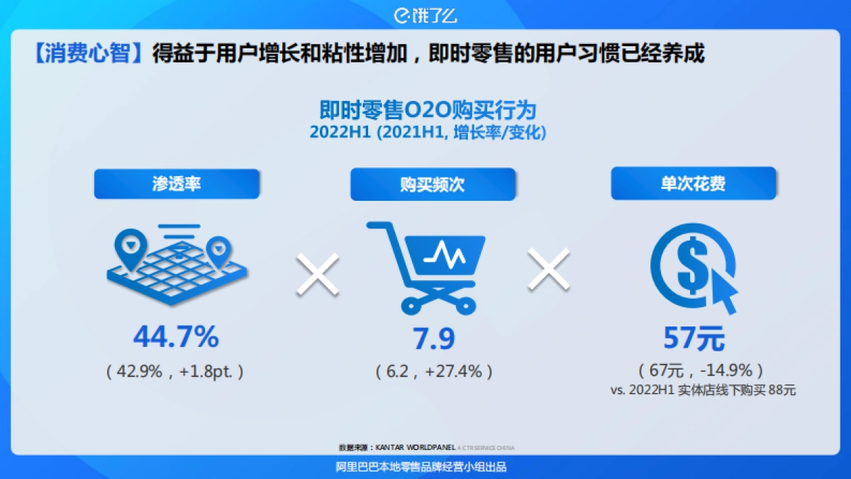 2023阿里巴巴本地零售近场品牌官方旗舰店招商方案_第4页