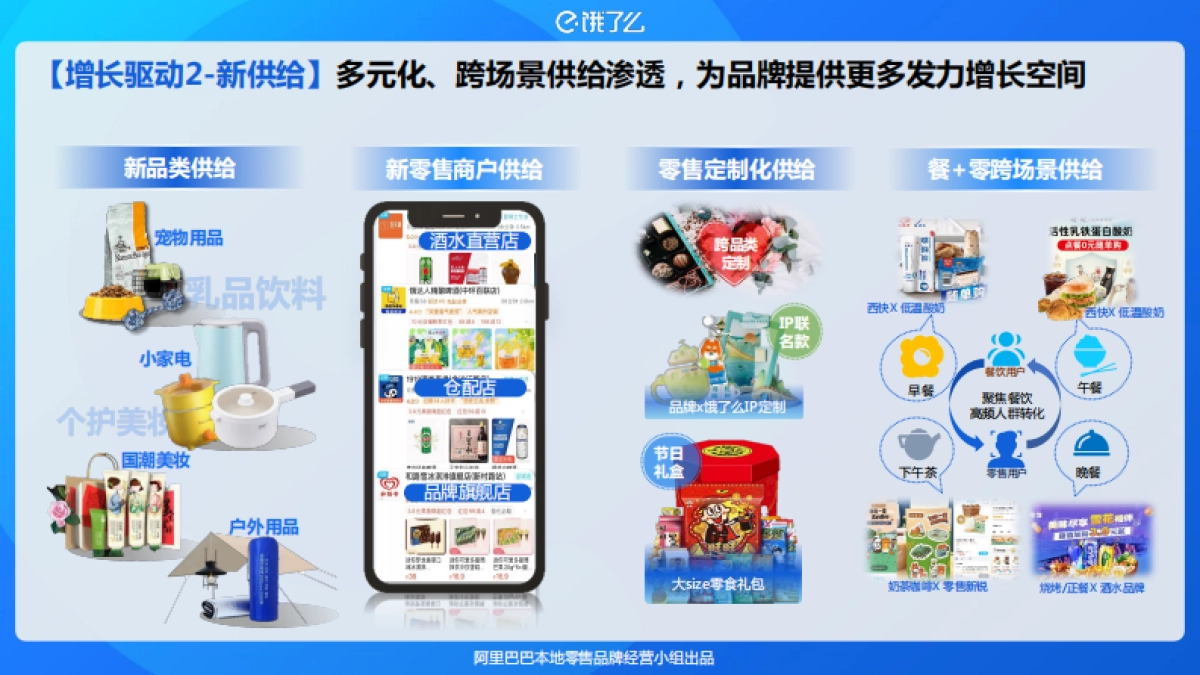 2023阿里巴巴本地零售近场品牌官方旗舰店招商方案_第6页