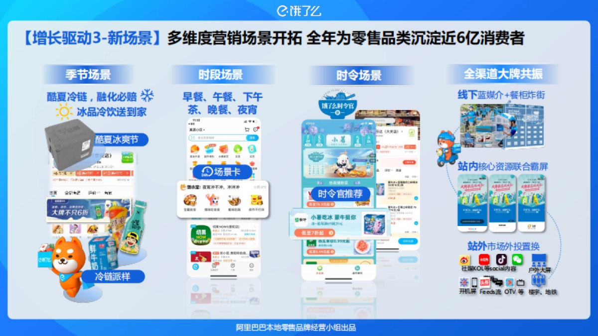 2023阿里巴巴本地零售近场品牌官方旗舰店招商方案_第7页