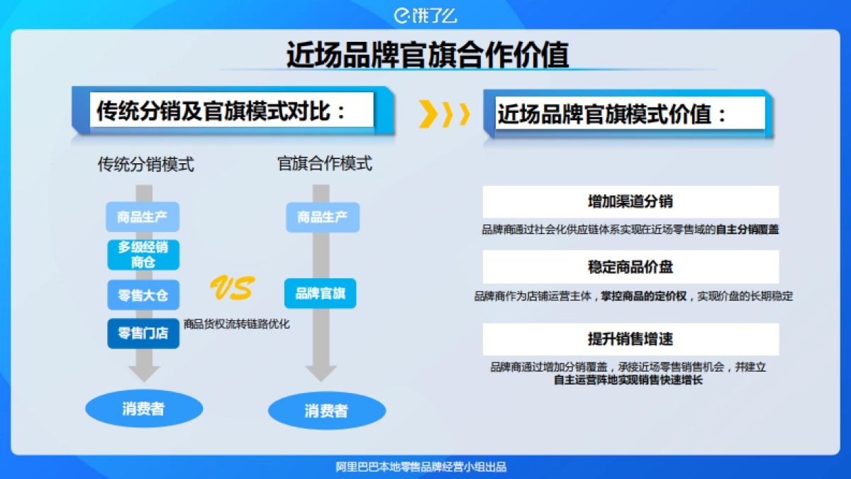2023阿里巴巴本地零售近场品牌官方旗舰店招商方案_第9页