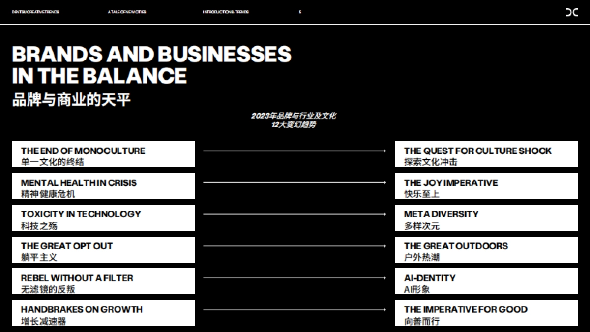2023创意趋势报告：新都市物语_第5页