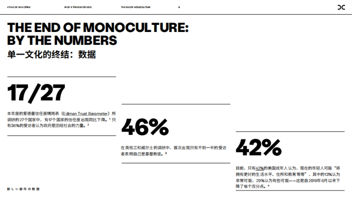 2023创意趋势报告：新都市物语_第8页
