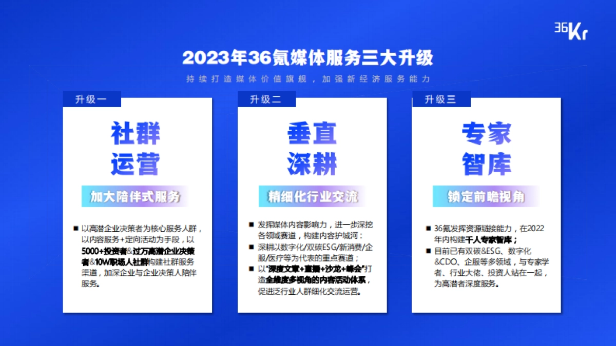 2023年36氪商业化资源概览通案_第2页