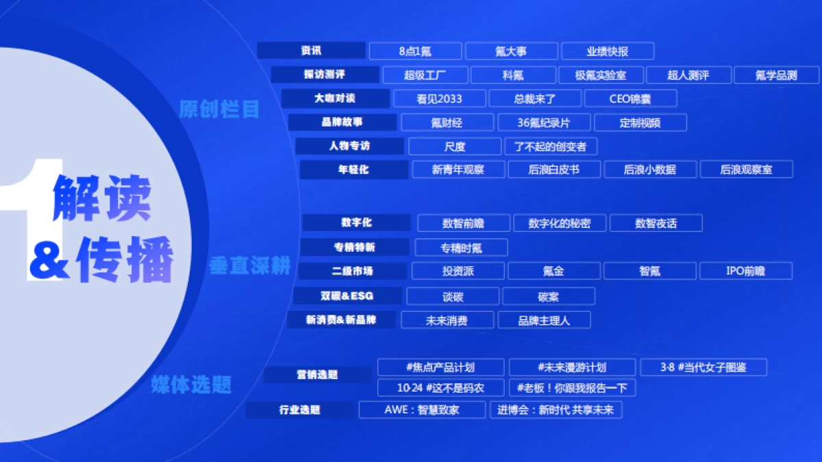 2023年36氪商业化资源概览通案_第4页