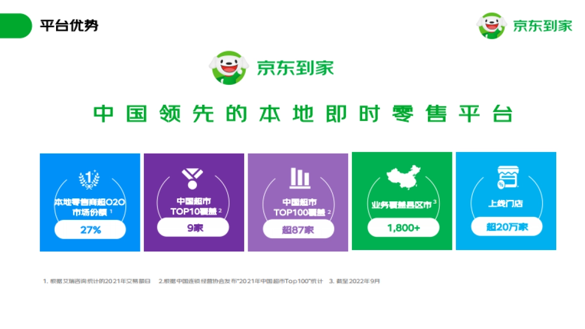 2023年京东到家快消品牌合作通案_第10页