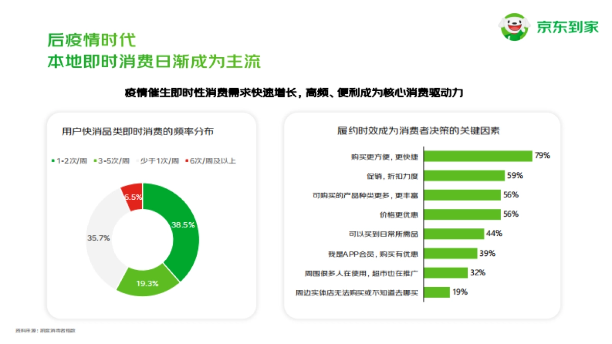 2023年京东到家快消品牌合作通案_第5页