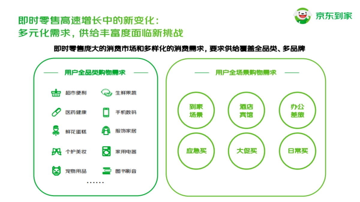 2023年京东到家快消品牌合作通案_第7页