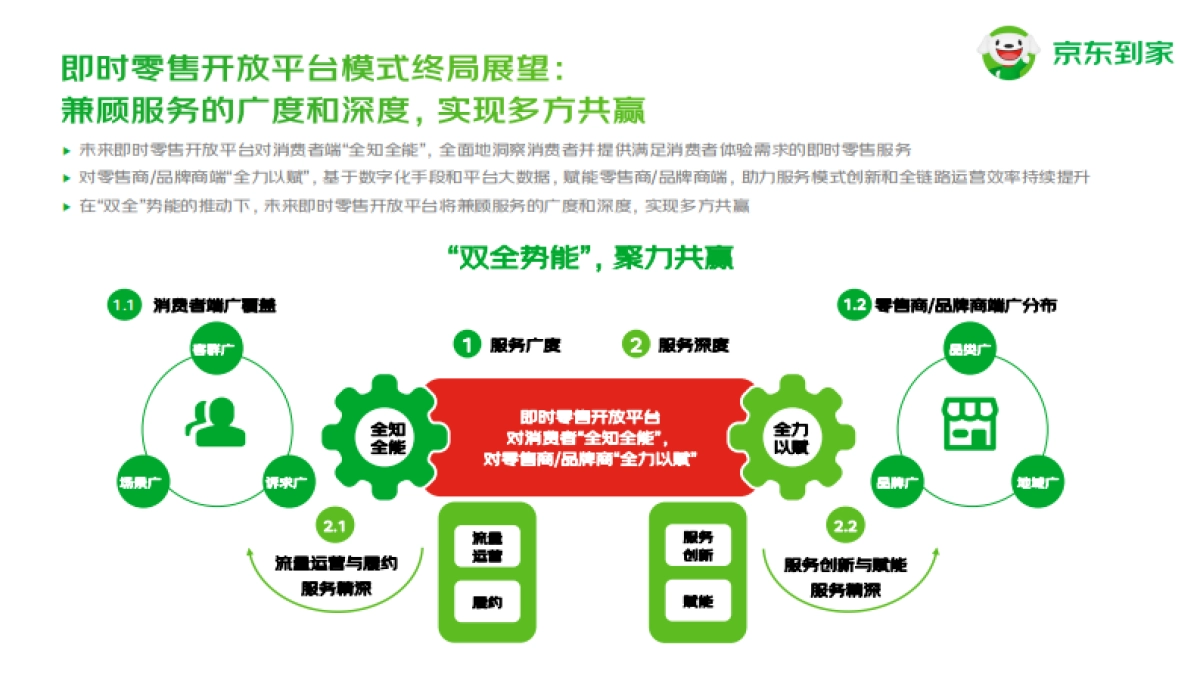 2023年京东到家快消品牌合作通案_第8页