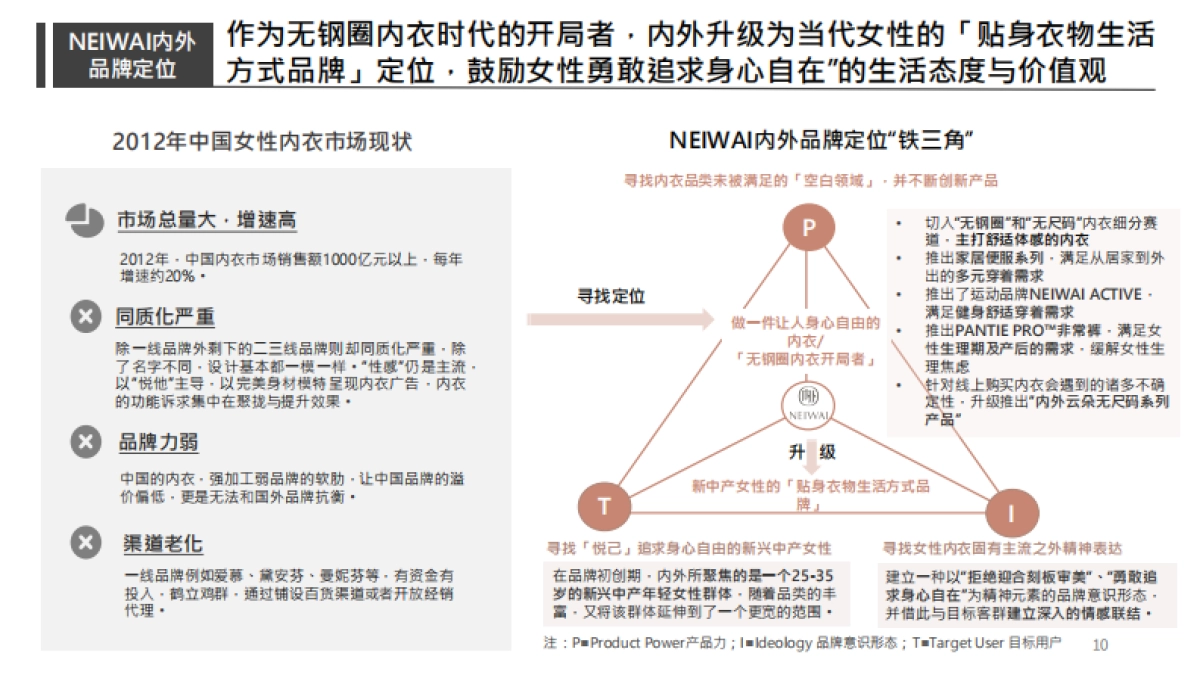 NEIWAI内外品牌研究_第10页