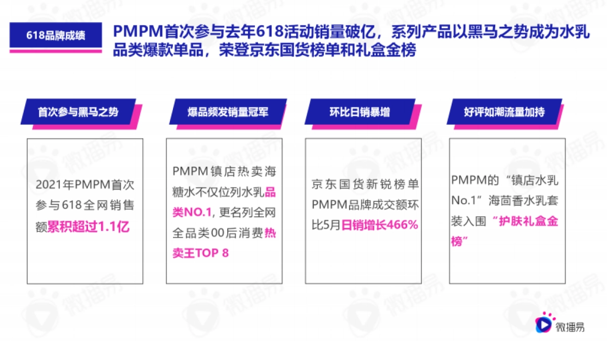 PMPM新黑马式品牌故事，618如何借助社媒生根发芽？_第3页