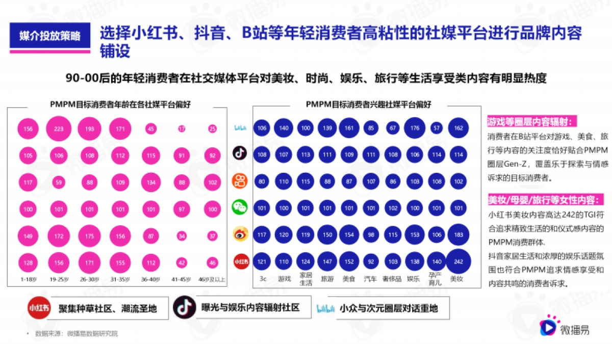 PMPM新黑马式品牌故事，618如何借助社媒生根发芽？_第5页