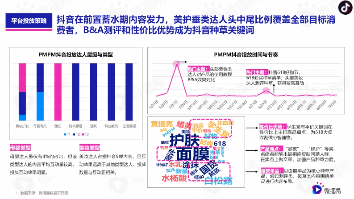 PMPM新黑马式品牌故事，618如何借助社媒生根发芽？_第8页