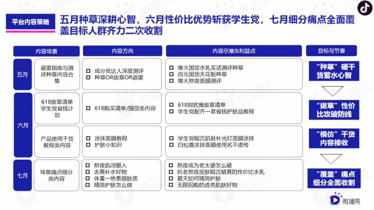 PMPM新黑马式品牌故事，618如何借助社媒生根发芽？_第9页