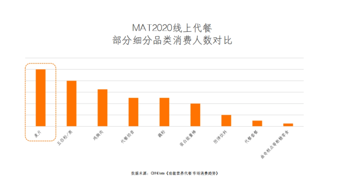 艾麦AIMYSELF代餐燕麦品牌策划全案_第10页