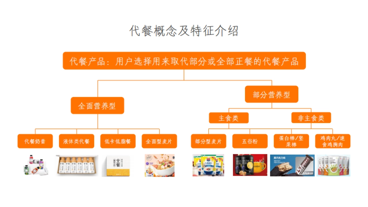 艾麦AIMYSELF代餐燕麦品牌策划全案_第6页