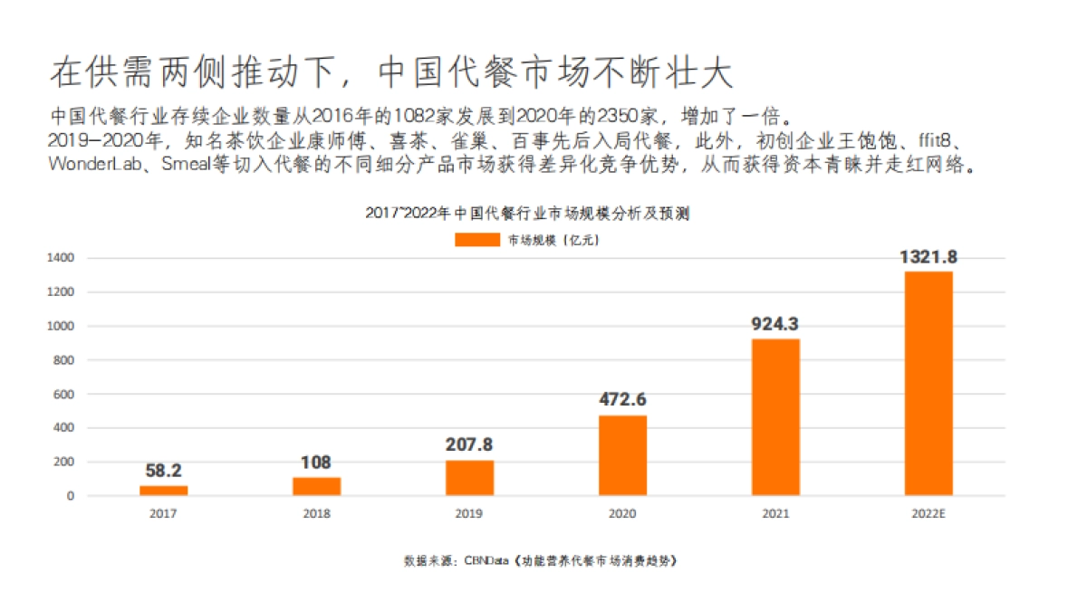 艾麦AIMYSELF代餐燕麦品牌策划全案_第7页