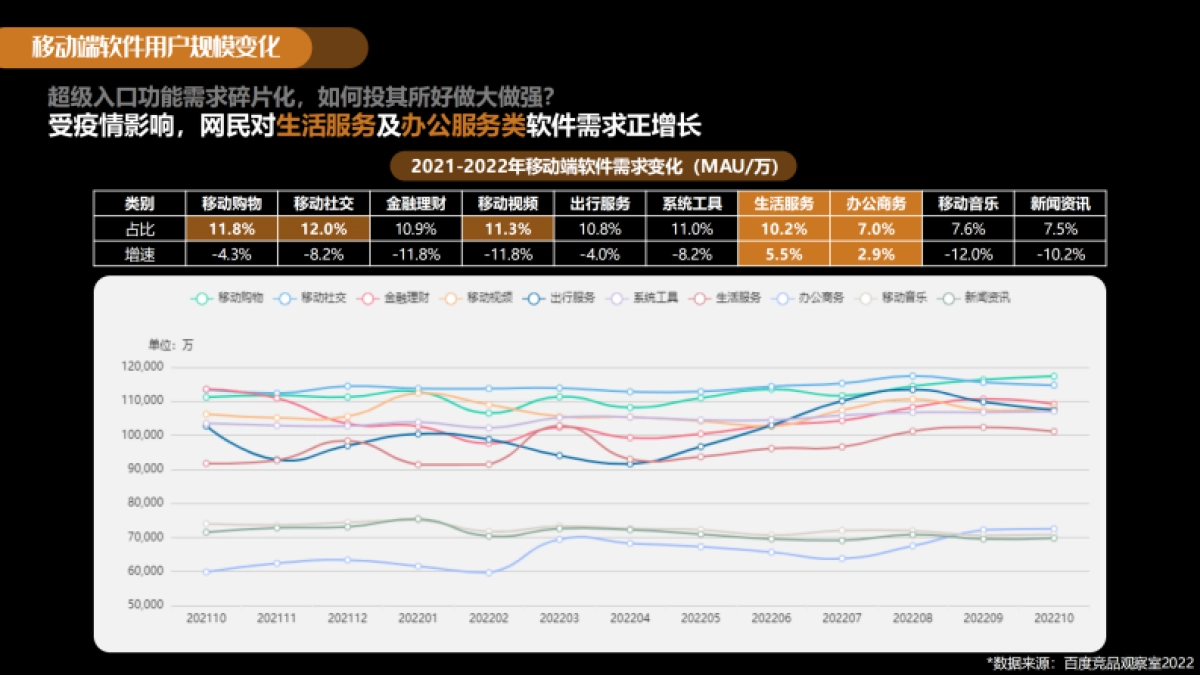 百度营销：2022-2023工具类软件百度潜力营销报告_第9页