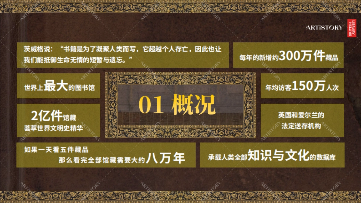 大英图书馆IP合作介绍_第3页