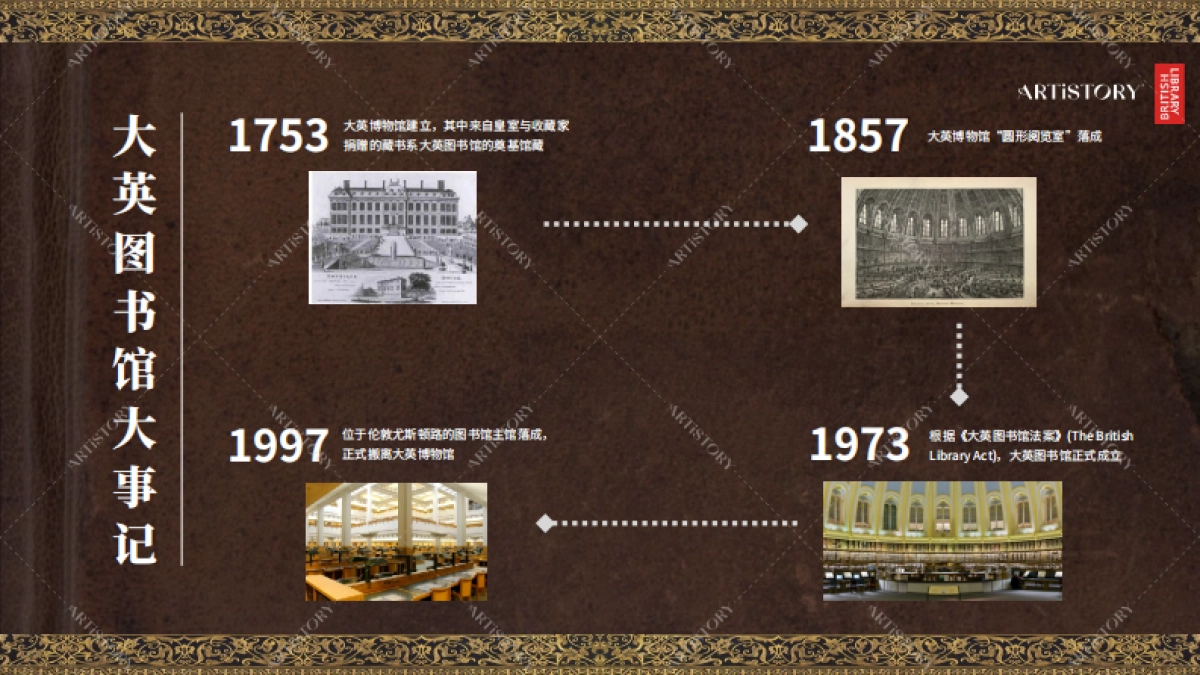 大英图书馆IP合作介绍_第4页