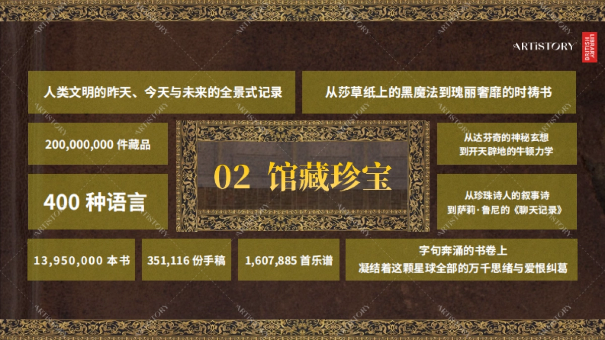 大英图书馆IP合作介绍_第7页