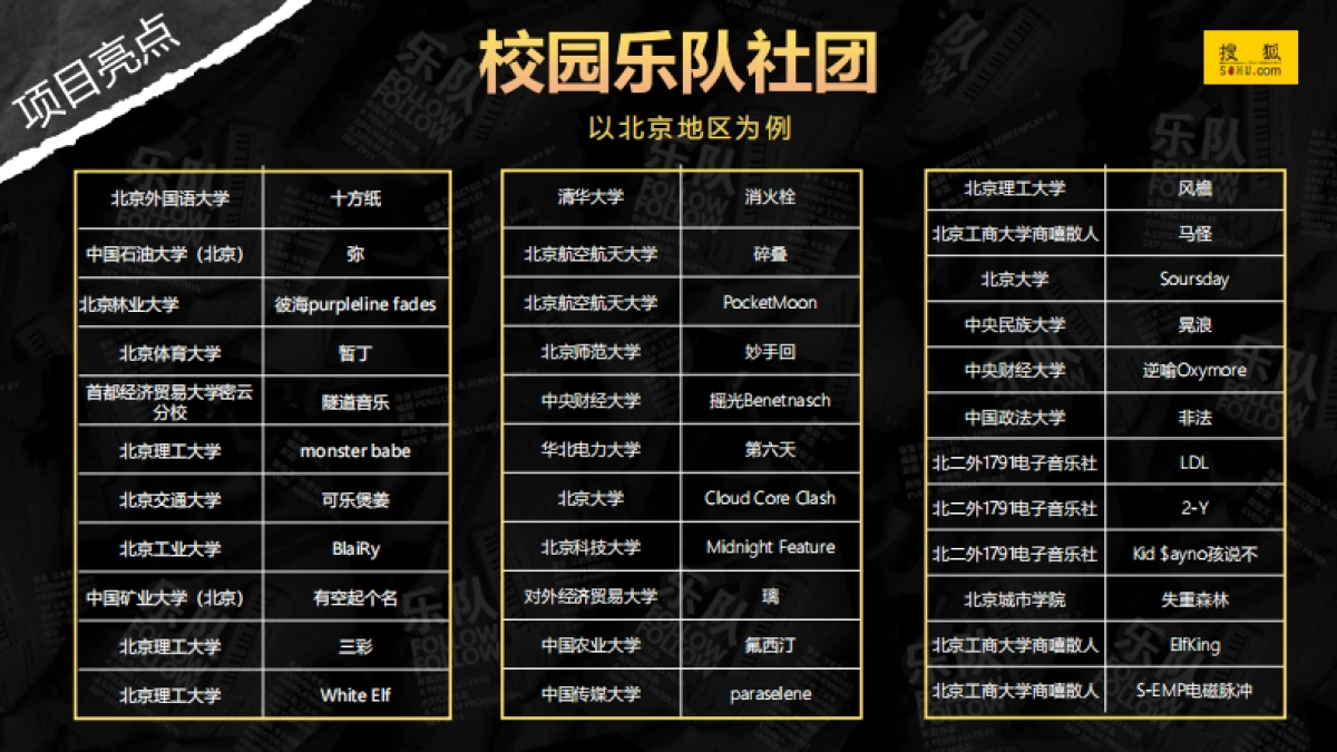 当燃是乐队大学生扶持计划方案_第9页