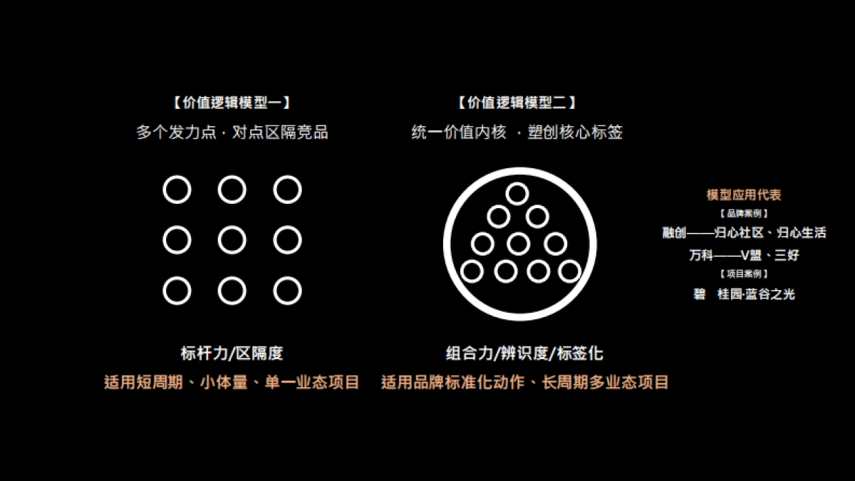 海尔产创城蓝谷-海上东方22万㎡海洋未来时区推广提报_第8页
