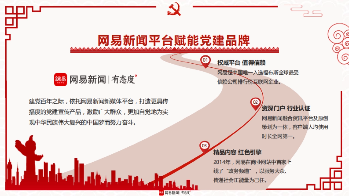 红色IP品牌建设理论方案_第3页