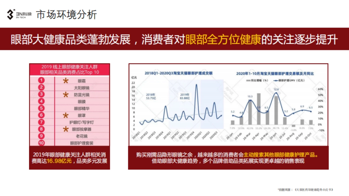 美瞳清洗器新品上市社媒传播方案_第6页
