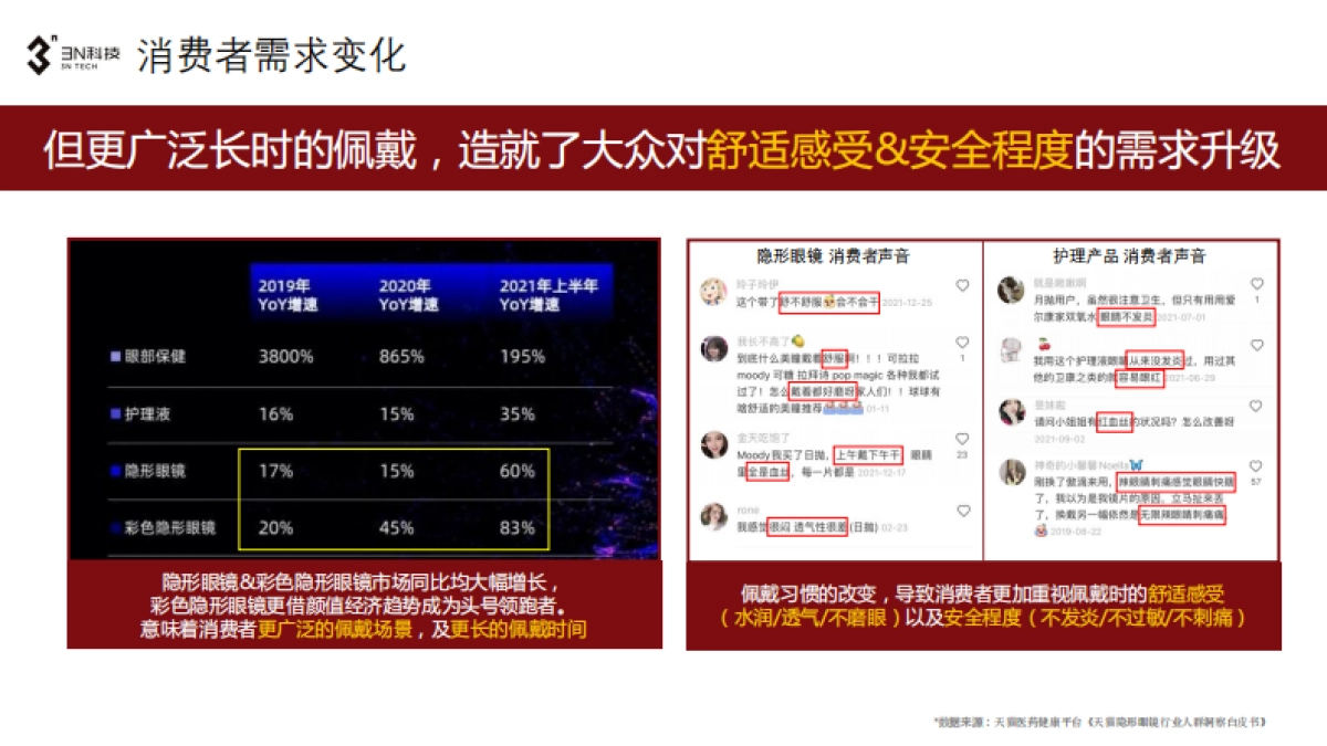 美瞳清洗器新品上市社媒传播方案_第8页