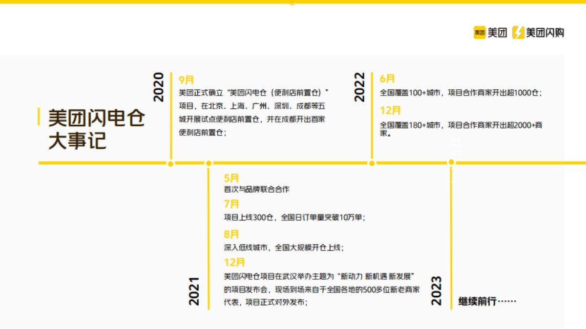 美团闪购—美团闪电仓·合作手册_第4页