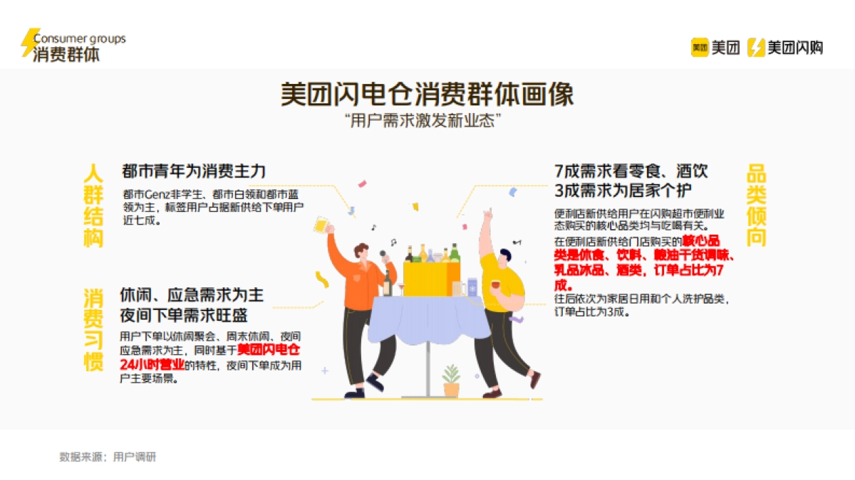 美团闪购—美团闪电仓·合作手册_第6页