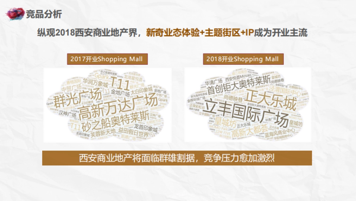 南飞鸿乐荟里微信运营方案_第7页