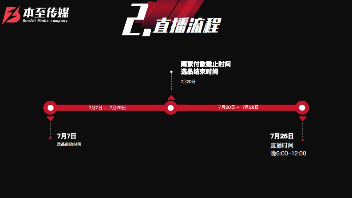 秦牛正威7.26直播招商权益方案_第3页