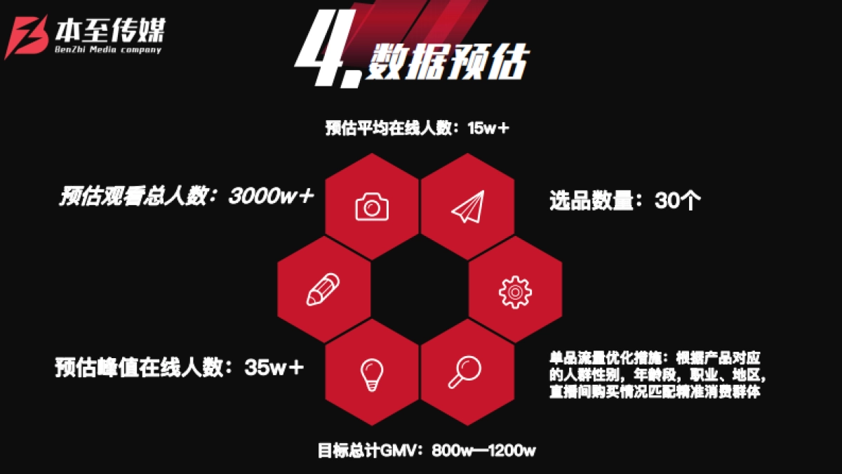 秦牛正威7.26直播招商权益方案_第5页