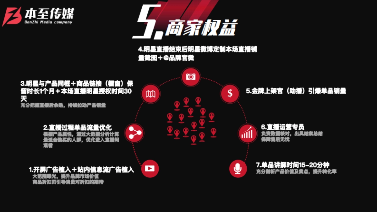 秦牛正威7.26直播招商权益方案_第6页