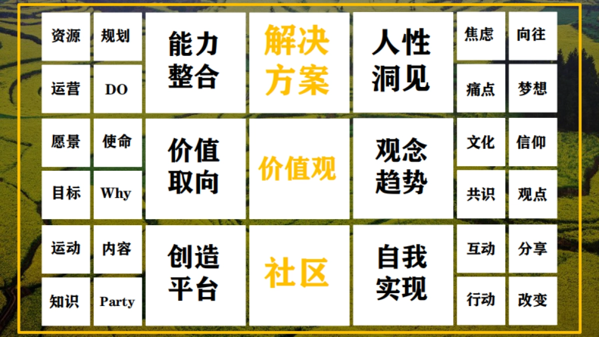 融创由心谷策略沟通案_第4页