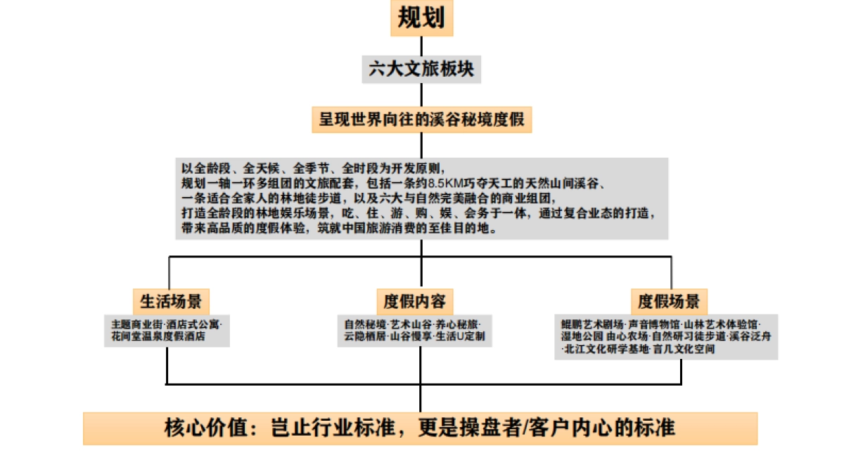融创由心谷策略沟通案_第8页