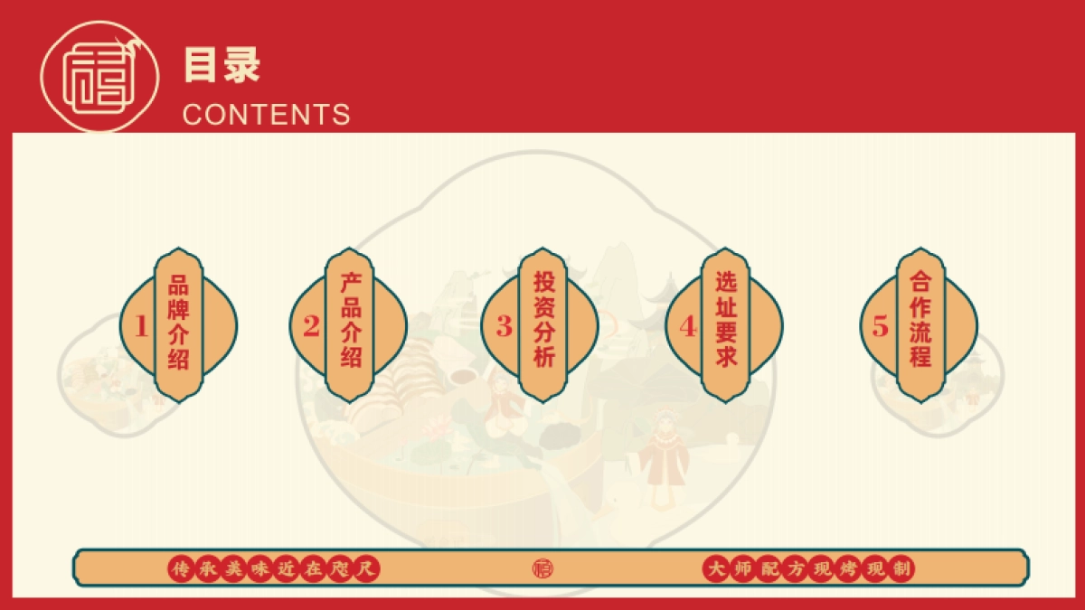 禧食记北京烤鸭招商手册_第3页