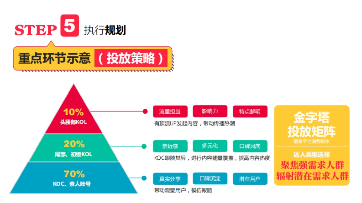 小红书单品种草案_第10页