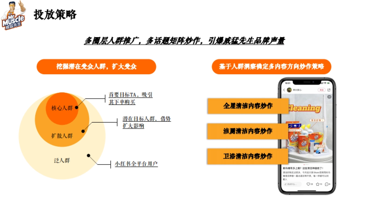 威猛先生小红书投放结案报告_第5页
