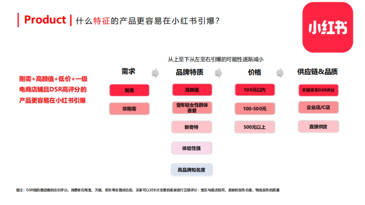 小红书整体框架及玩法_第9页