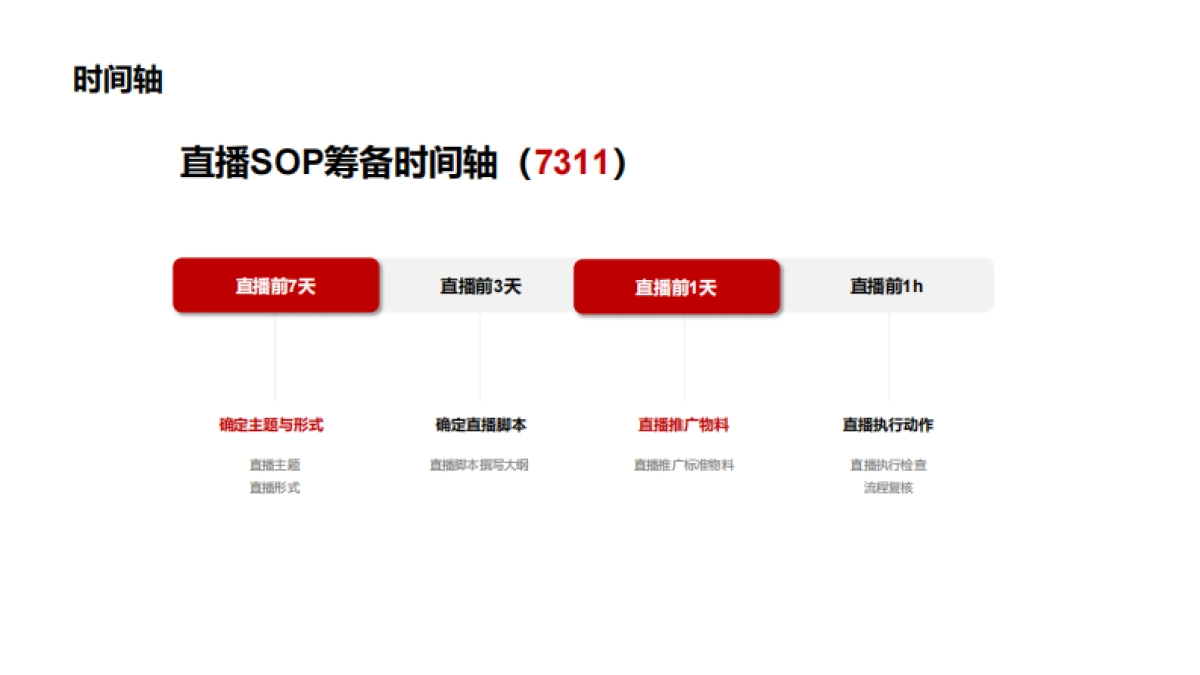 直播SOP工具包_第3页