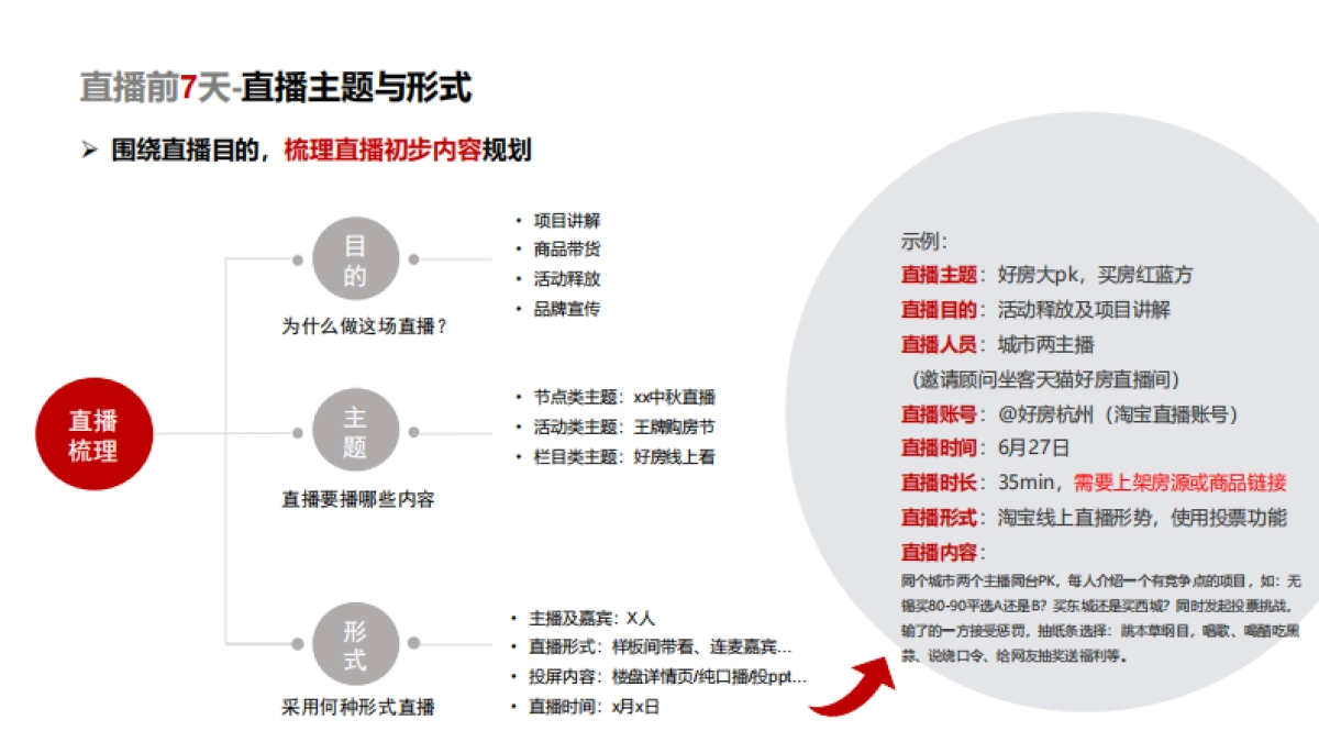 直播SOP工具包_第4页