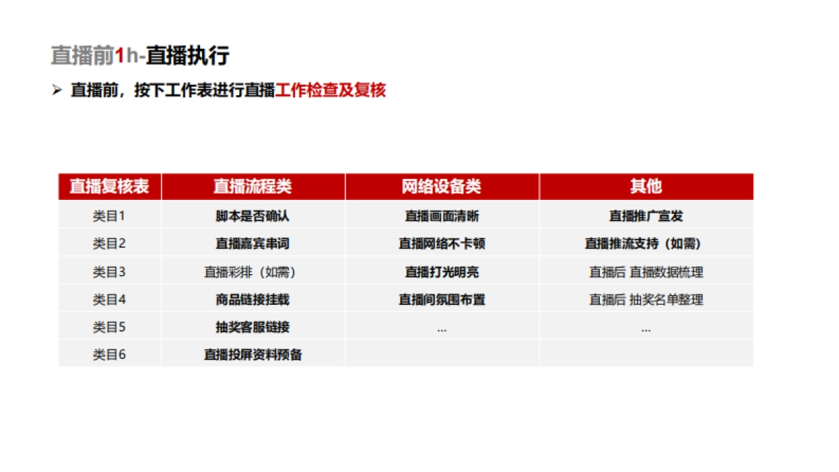 直播SOP工具包_第8页