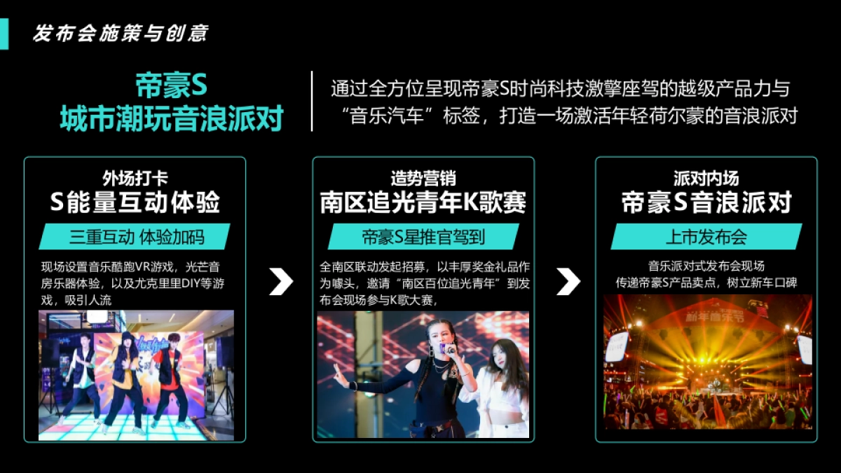 帝豪广州站新车上市活动策划方案_第7页