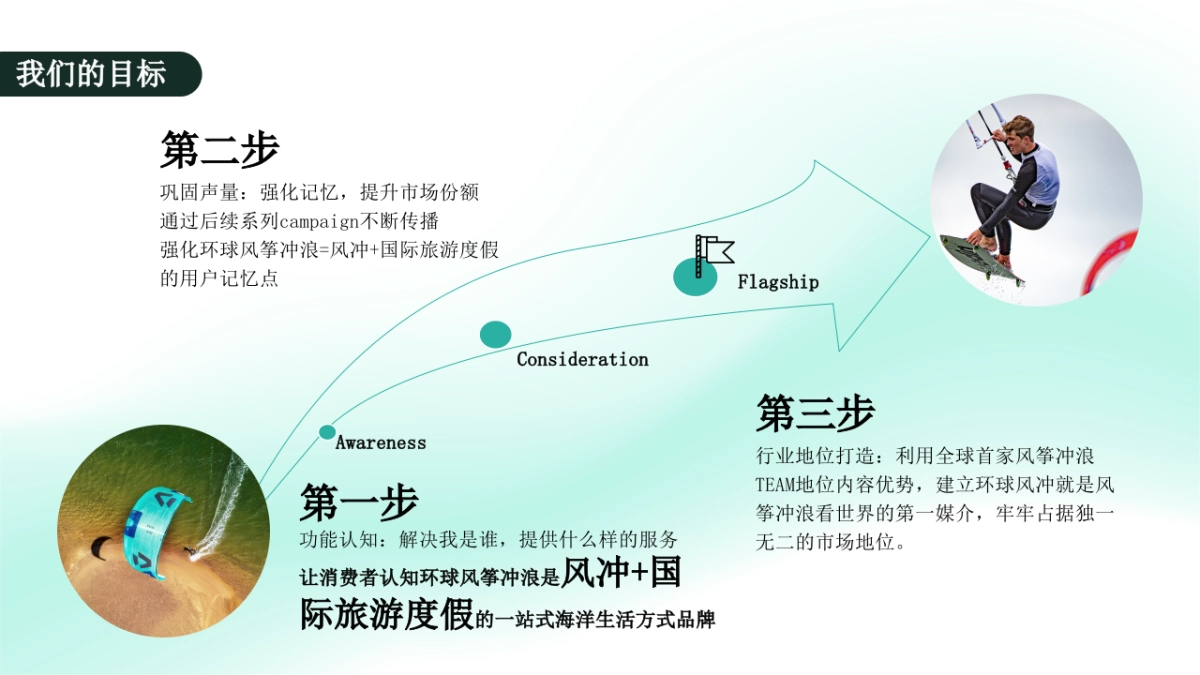 环球风筝冲浪小红书投放方案_第4页