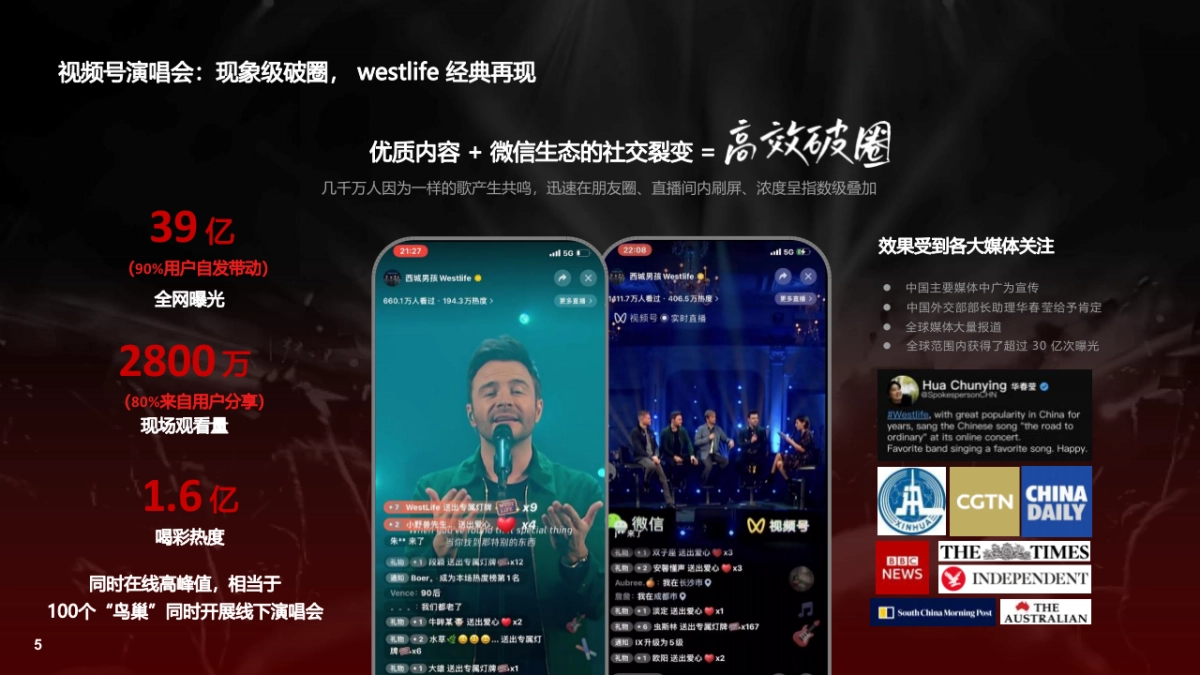 微信视频号演唱会直播招商方案_第6页